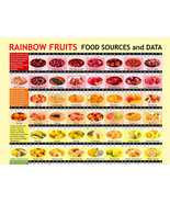 Rainbow Fruits, Fruits by Colour, Nutritional Data, download PDF - £3.20 GBP