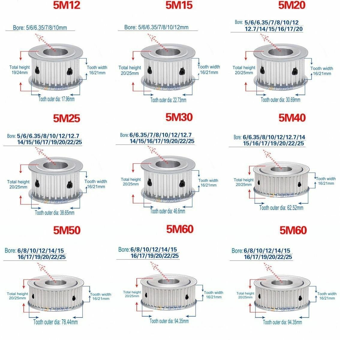 5M 12T-60T Timing Pulley Without Step Synchronous Wheel For 15/20mm Width Belt - $2.74 - $26.50