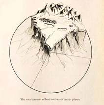 1932 Land &amp; Water Pie Graph Geology Van Loons Geography Print Ephemera DWLL24 - £23.83 GBP