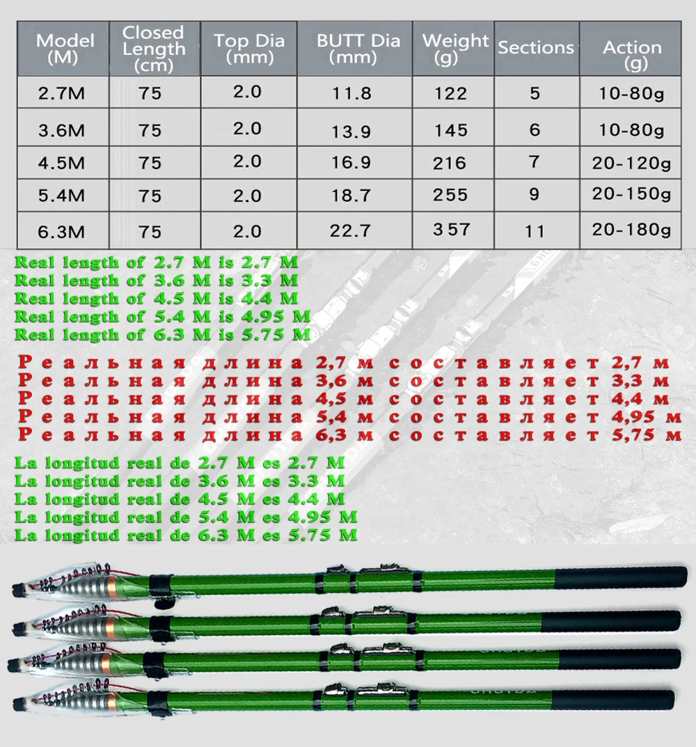 Sporting GHOTDA 2.7m 3.6m 4.5m 5.4m 6. Carbon Fiber fishing rod Super Hard Porta - £37.48 GBP
