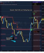 Round Numbers AI Experimental Algorithm Trading Indicator for TradingView - €85,83 EUR