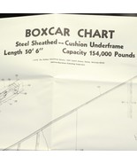 Box Car Chart Parts Locator 32&quot; x 21&quot; Railway Educational Bureau 1970 Po... - $727.53 MXN