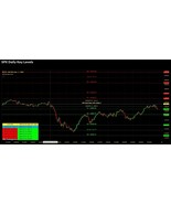 Day Trading GPS SPX Index Daily Key Levels Indicator - Tradingview (Life... - $12,836.86 MXN
