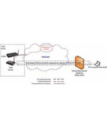 Raspberry Pi 4 model B IPsec&amp;TLS ssl 2-in-1 VPN Server image - $101.74 CAD