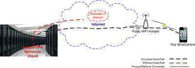 OpenVPN VPN service 6 month subscription, free shipping world wide - $29.69
