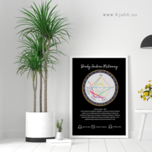 Minimalist Design Birth Chart - £10.11 GBP+