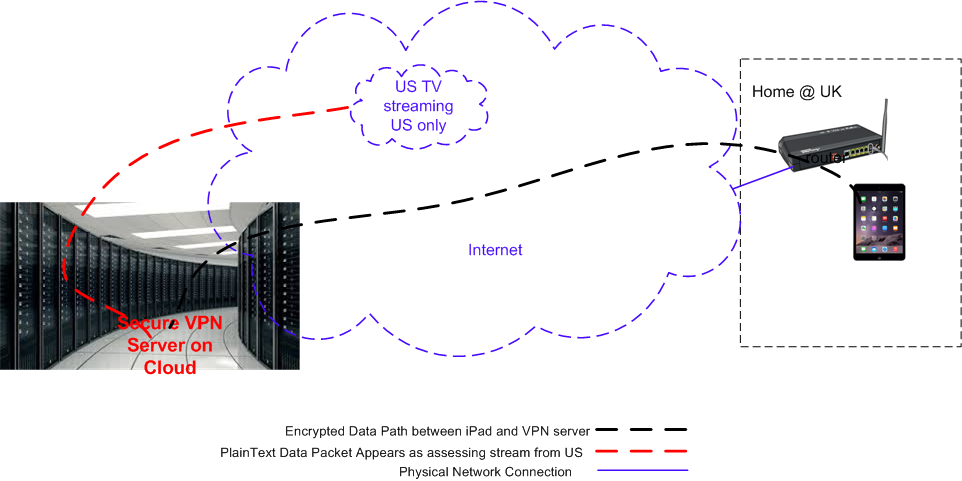 VPN service 180 day subscription IPsec IKEv2 OpenVPN Windows 10 iPhone M... - $11.99
