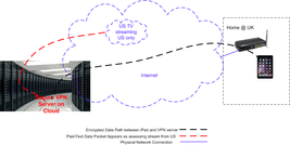 VPN service 180 day subscription IPsec IKEv2 OpenVPN Windows 10 iPhone M... - £9.43 GBP