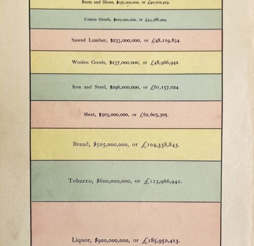 1888 Costs of Tobacco and Liquor Victorian Info Graphic Art Print Epheme... - £22.56 GBP
