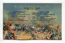 Pickett&#39;s Charge, Battle of Gettysburg, Gettysburg, Pa - £2.34 GBP