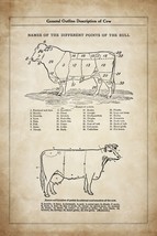 Poster Decor.Home interior design.Wall art.Vintage illustration.Cow.Bovine.14989 - £13.01 GBP+