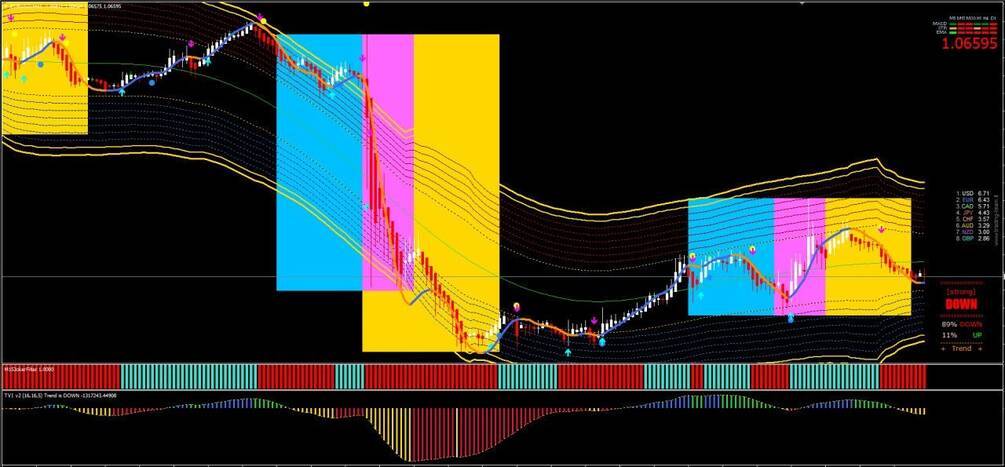 Gold Sniper Master Indicator MT4 Unlimited Forex Trading System - $6.10
