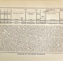 1888 Diagram of the Seven Trumpets Victorian Print Bible Ephemera DWN9F - $29.99