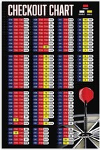 Darts Checkout Metal Poster - £9.26 GBP