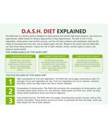 DASH Diet Chart,  digital download PDF, Dash diet foods, Stop Hypertensi... - £3.20 GBP