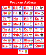 Russian Alphabet Poster New - £14.73 GBP