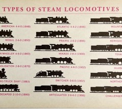 1961 Whyte&#39;s Classification Of  Steam Locomotives Train Railroad Print C... - £29.49 GBP