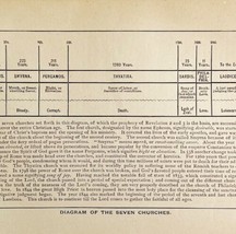1888 Diagram of the Seven Churches Victorian Print Bible Ephemera DWN9F - $29.99