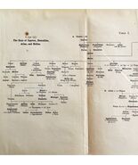 Descendants Of Uranus Genealogical Print 1893 Victorian Mythology Antiqu... - $454.76 MXN
