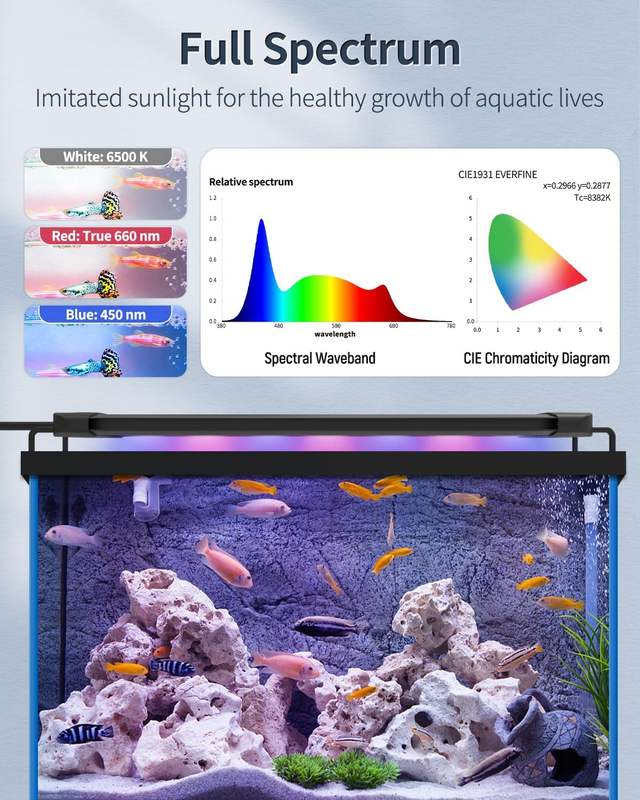 Pawfly 11W Aquarium LED Light for 12 to 18 Inch Fish Tanks Extendable Fish Tank  Item image 3