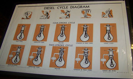 1940 General Motors Corp Research Laboratories Division Diesel Cycle Gas... - $49.49