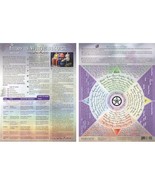 Intro To White Magick 8.5&quot;x11&quot; Double-Sided Laminated Chart! - $7.87