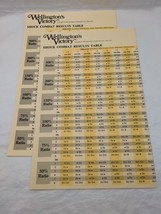 (2) SPI Wellingtons Victory Shock Combat Results Tables - $334.31 MXN