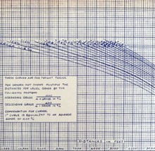 1941 Railroad Bangor Aroostook Signal Spacing Distance Blueprint P2 Trai... - $118.11