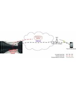Windows 10 IKEv2 VPN 180 day service. No app needed! No hassle configura... - $40.69 CAD
