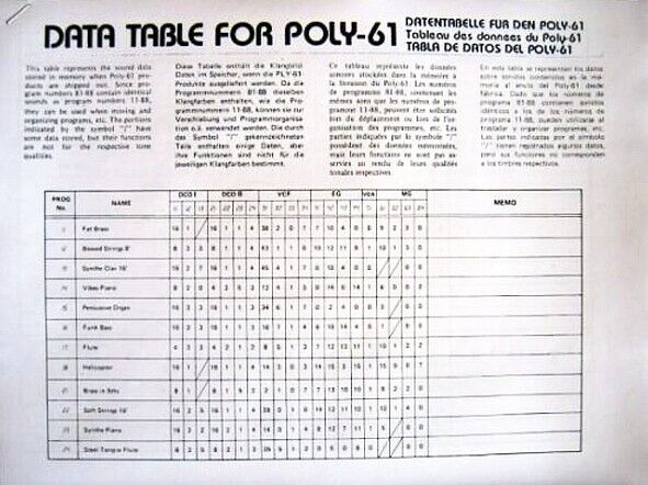 Korg Data Table Sheets for the POLY-61 Early 1980s Synthesizer Keyboard - $11.84