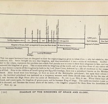1888 Diagram of the Kingdoms of Grace and Glory Victorian Info Art Print DWN9F - £23.59 GBP