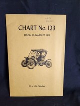 Babs Fuhrmann Petit Point Chart No. 123 Brush Runabout 1912 Vintage Rare - $24.74