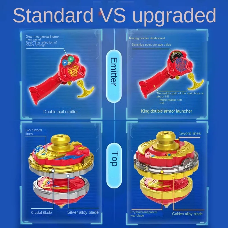 Beyblade Burst Sanbao Double Armor Fight Spinning Top Toy Double Layer