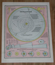 1896 Antique Map Of Solar System Sky Astronomy Stars International Coat Of Arms - £21.87 GBP