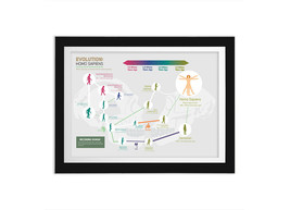 Evolution: Homo Sapiens Wall Decor Poster - $273.47 MXN+