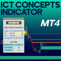 ICT Concepts Indicator for MetaTrader 4 Download - $5.00