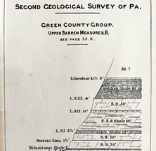 Coal Outcrop 1876 Geological Survey Green County 2 Pennsylvania Victorian DWAA3C - £19.70 GBP