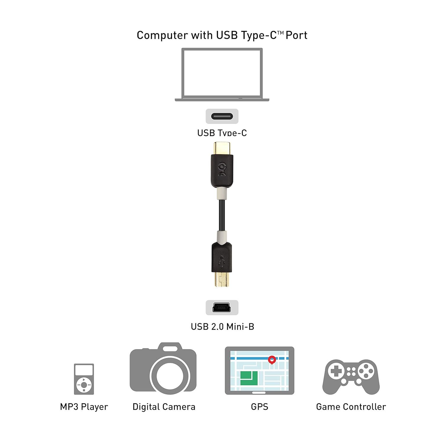 Oem Verizon Mini Usb Data Cable - Universal Charge/sync Mini Usb