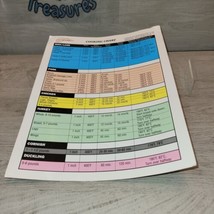 Thane Housewares Flavor Wave Deluxe Cooking Chart 2003 EUC - £3.86 GBP