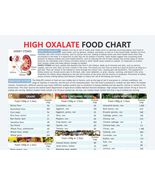 High Oxalate Food Chart, digital download PDF, Kidney Disease, calcium o... - £3.20 GBP