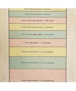 1888 Costs of Tobacco and Liquor Victorian Info Graphic Art Print Epheme... - £23.69 GBP