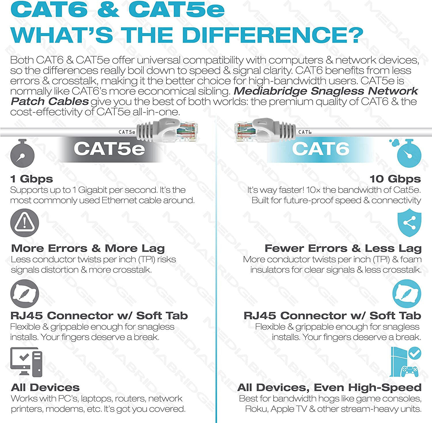 Mediabridge Ethernet Kabel (30.5m) - Unterstützt Cat6/Cat5e/Cat5 Standard Item image 2
