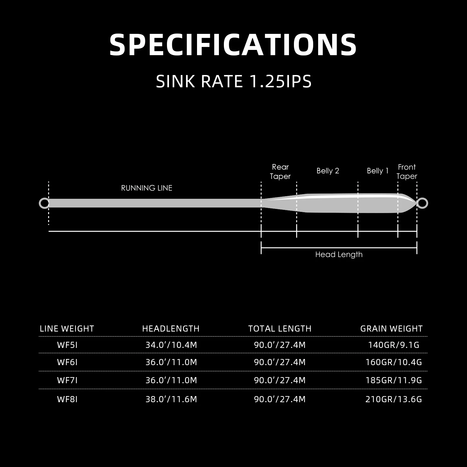 Sporting SF Intermediate Sinking Fly Line Weight Forward Intermediate Sink Fly F - £32.77 GBP