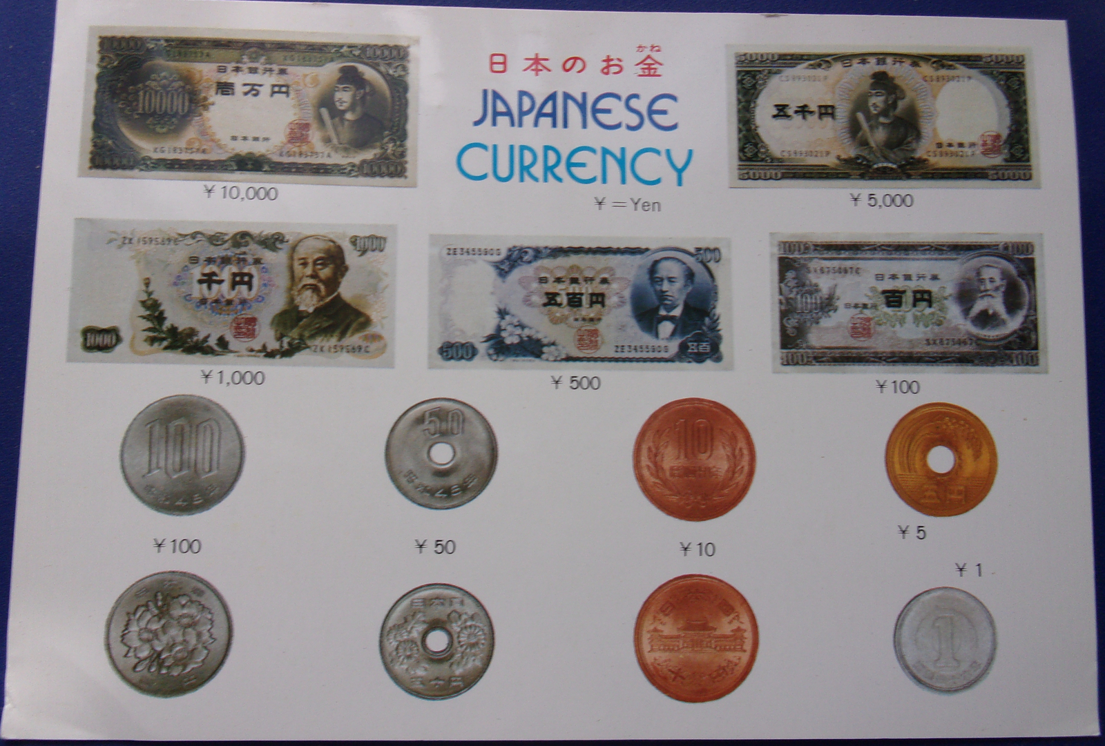 Vintage Japanese Currency Postcard - $2.99