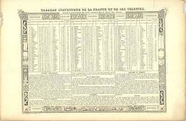 VICTOR LEVASSEUR Statistical Table of France and Its Colonies 14&quot; x 21&quot; ... - $38.61