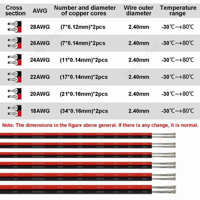 UL2468 2 Pin Electrical Wires 28/26/24/22/20/18 AWG Red Black Flat Ribbon Cable  - £92.96 GBP