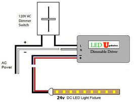 LEDupdates 24v 200w 300w Dimmable Triac LED Driver Power Supply for Stri... - £101.98 GBP+