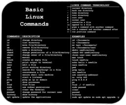 Basic Linux Commands Mouse Pad - $8.99