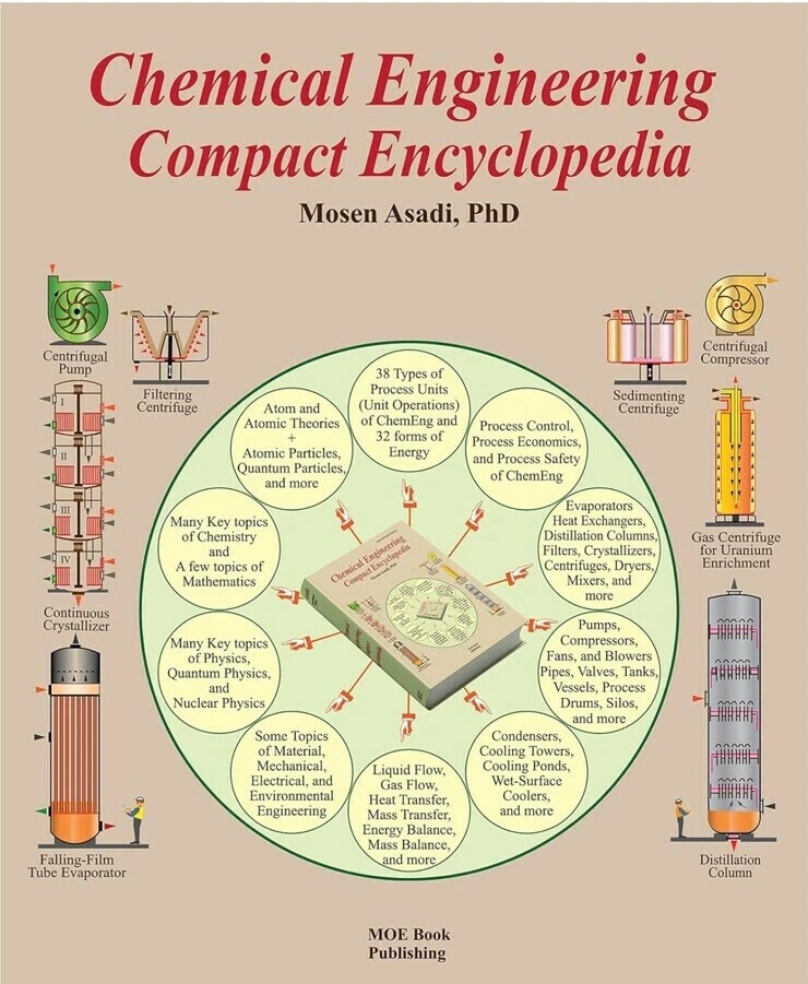 Chemical Engineering Compact Encyclopedia International Edition    [HARD... - $65.96
