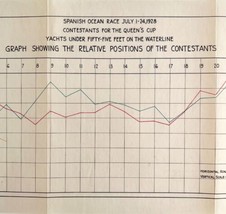 Nautical Map Queen&#39;s Cup 1928 Position Graph Spain Large Yacht Course DWS2 - £31.42 GBP